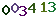 turing code