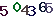 turing code