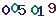 turing code