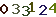 turing code