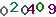 turing code