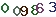 turing code